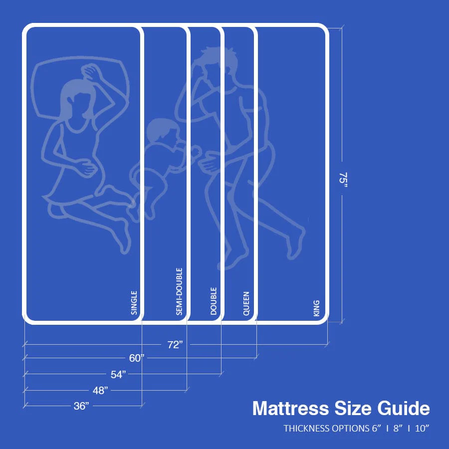 Flex Form Mattress - Image 10