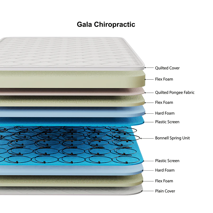 Gala Bed Chiropractic Spring Mattress - Image 14