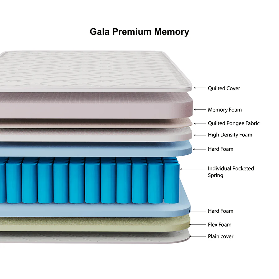 Gala Bed Premium Memory Spring Mattress - Image 16