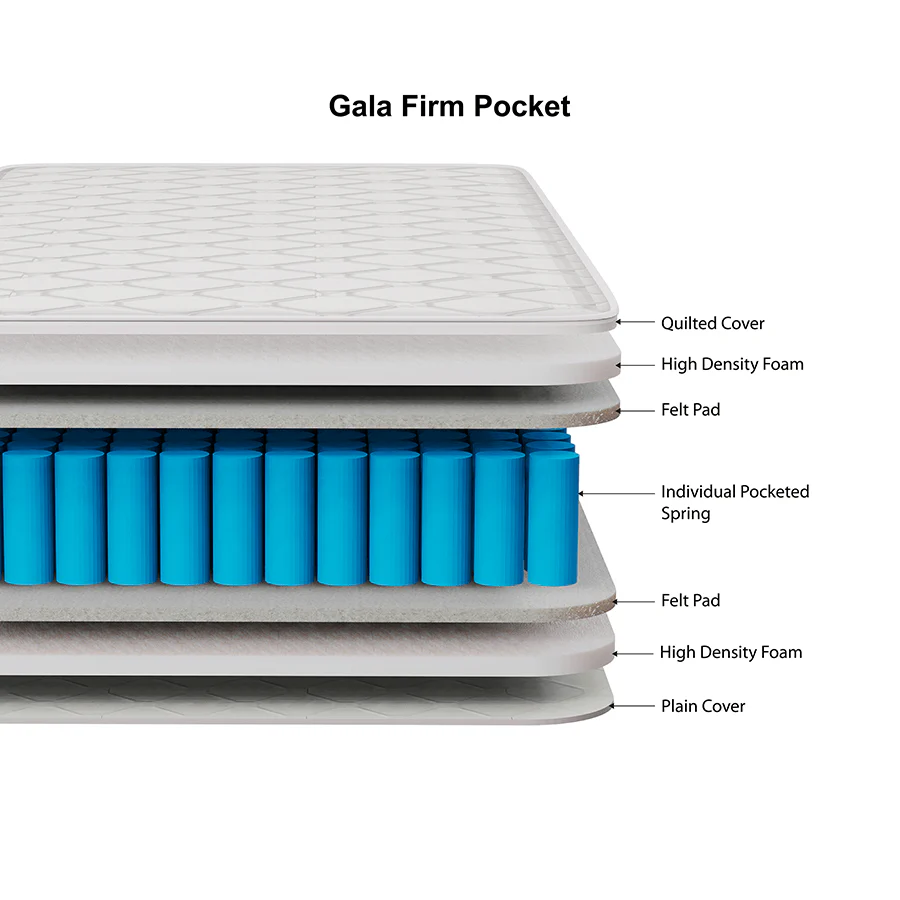 Gala Firm Pocket Mattress - Image 13