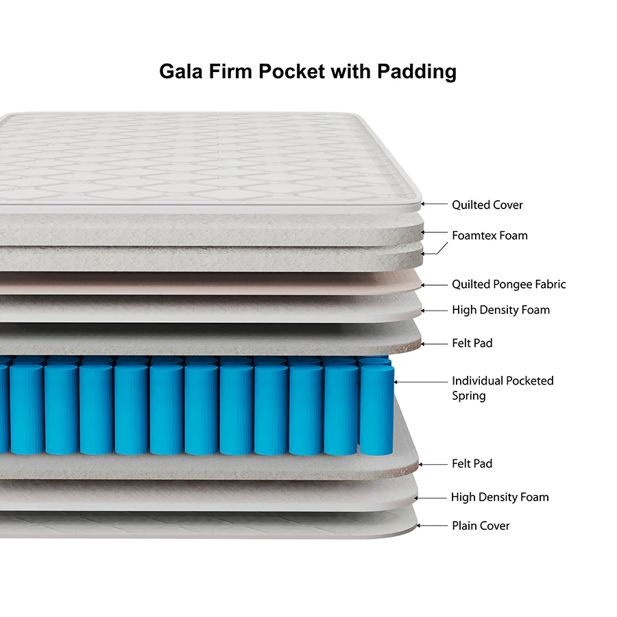 Gala Firm Pocket with Padding Mattress - Image 12