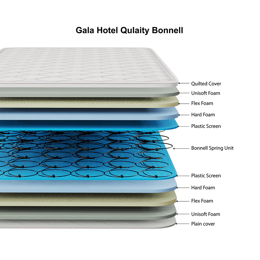 Gala Hotel Quality Bonnell Spring Mattress - Image 14