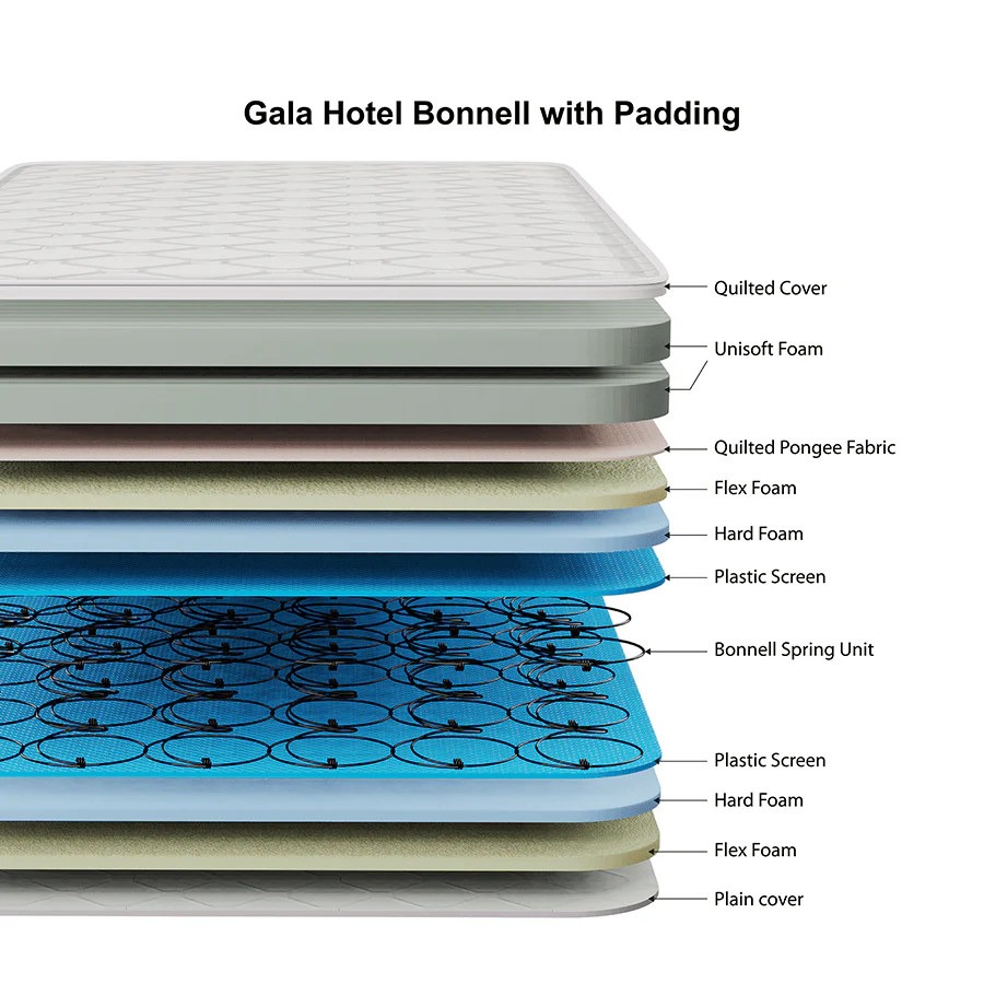 Gala Hotel Quality Bonnell with Padding Spring Mattress - Image 13