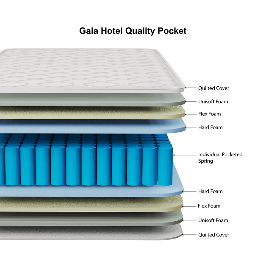 Gala Hotel Quality Pocket Spring Mattress - Image 15
