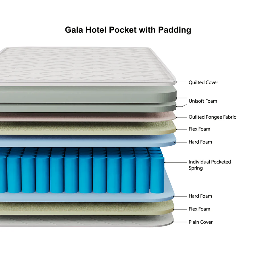 Gala Hotel Quality Pocket with Padding Spring Mattress - Image 14
