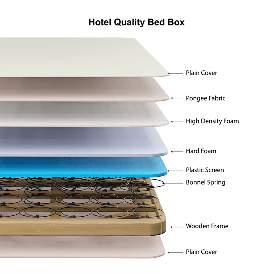 Hotel Quality Bed Box - Image 10