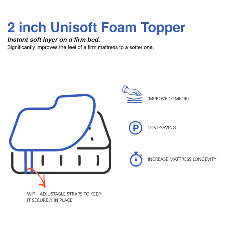 Unisoft Foam Topper - Image 23